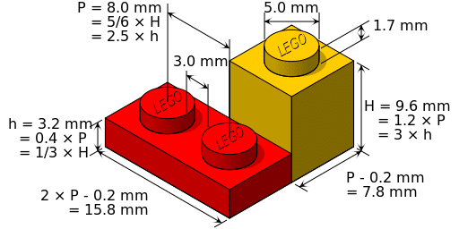 Le Seigneur des Anneaux, Wiki LEGO