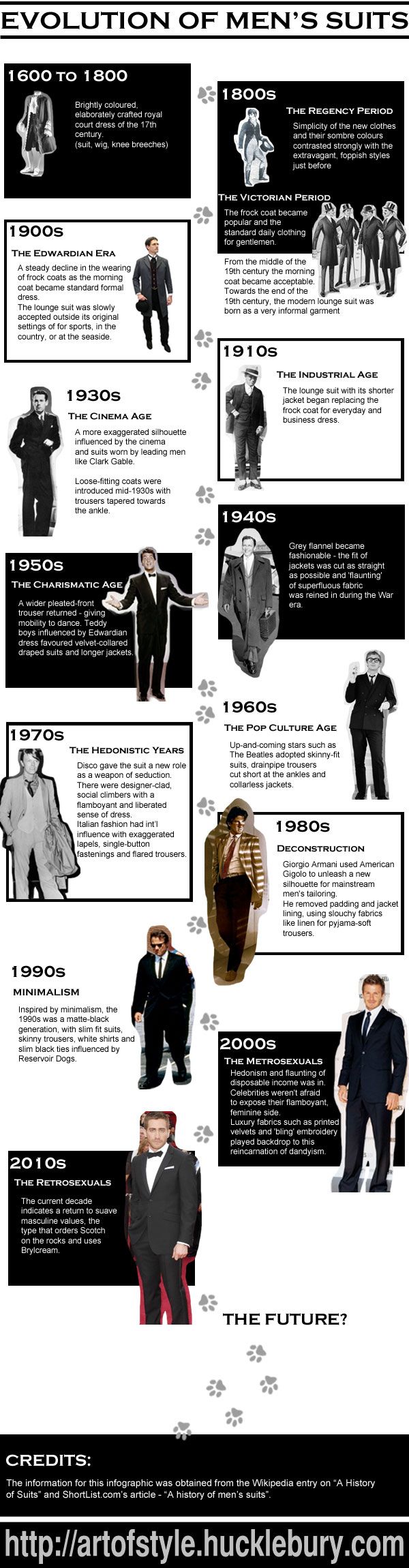 histoire du costume pour homme